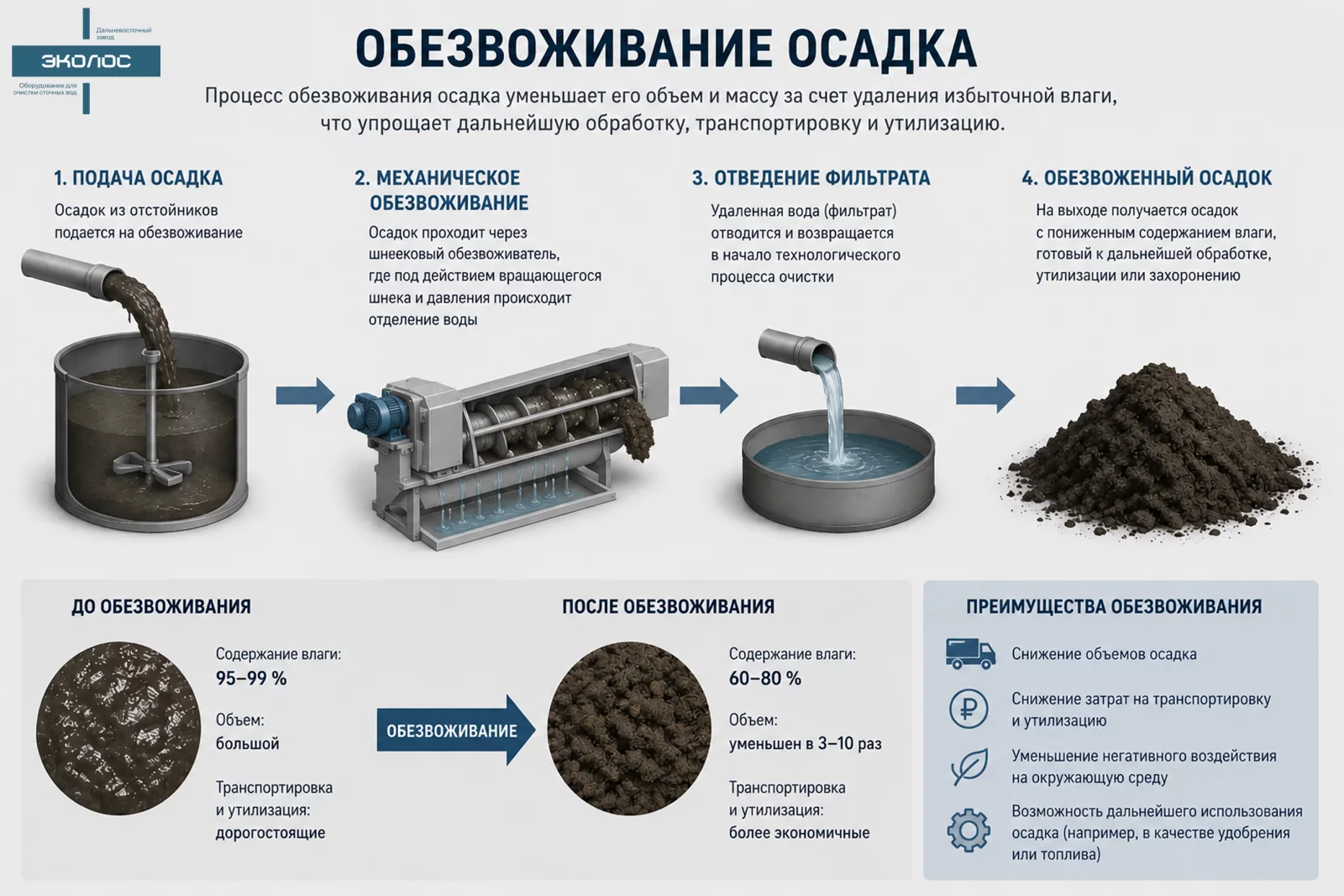 Где теряются деньги после того, как вода стала чистой?